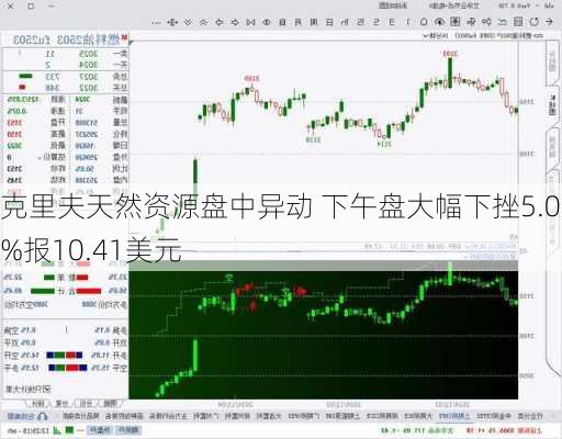 克里夫天然资源盘中异动 下午盘大幅下挫5.02%报10.41美元