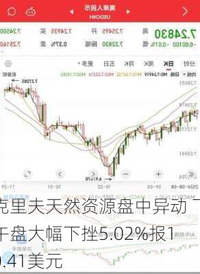 克里夫天然资源盘中异动 下午盘大幅下挫5.02%报10.41美元