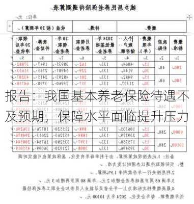 报告：我国基本养老保险待遇不及预期，保障水平面临提升压力