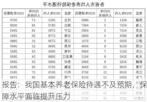 报告：我国基本养老保险待遇不及预期，保障水平面临提升压力