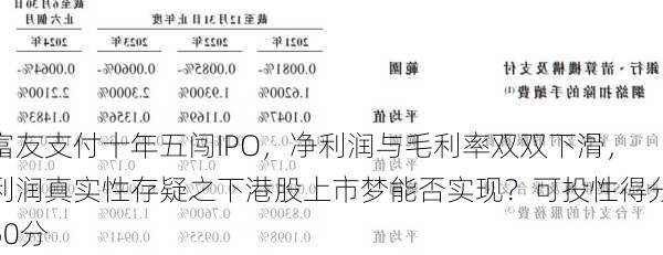 富友支付十年五闯IPO，净利润与毛利率双双下滑，利润真实性存疑之下港股上市梦能否实现？可投性得分50分