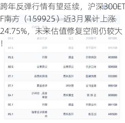 跨年反弹行情有望延续，沪深300ETF南方（159925）近3月累计上涨24.75%，未来估值修复空间仍较大！