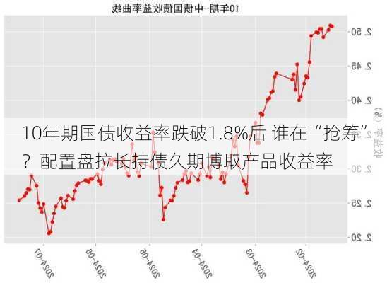 10年期国债收益率跌破1.8%后 谁在“抢筹”？配置盘拉长持债久期博取产品收益率