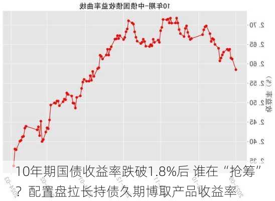 10年期国债收益率跌破1.8%后 谁在“抢筹”？配置盘拉长持债久期博取产品收益率