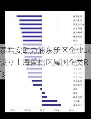 国泰君安助力浦东新区企业成功设立上海首批区属国企类REITs