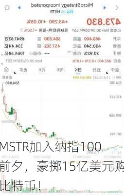 MSTR加入纳指100前夕，豪掷15亿美元购比特币！