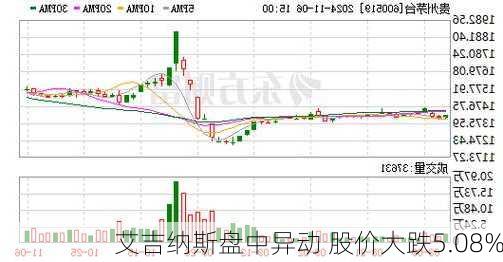 艾吉纳斯盘中异动 股价大跌5.08%