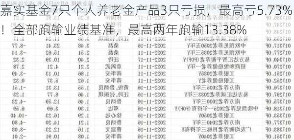 嘉实基金7只个人养老金产品3只亏损，最高亏5.73%！全部跑输业绩基准，最高两年跑输13.38%