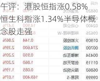 午评：港股恒指涨0.58% 恒生科指涨1.34%半导体概念股走强