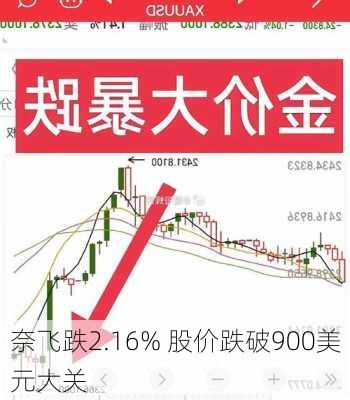 奈飞跌2.16% 股价跌破900美元大关