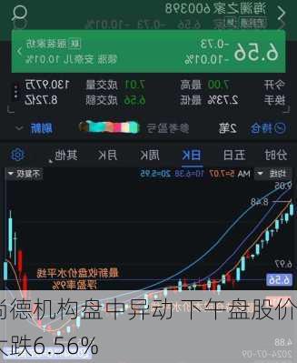 尚德机构盘中异动 下午盘股价大跌6.56%