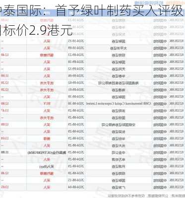 中泰国际：首予绿叶制药买入评级 目标价2.9港元