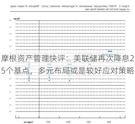 摩根资产管理快评：美联储再次降息25个基点，多元布局或是较好应对策略