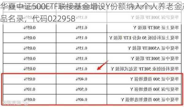 华夏中证500ETF联接基金增设Y份额纳入个人养老金产品名录，代码022958