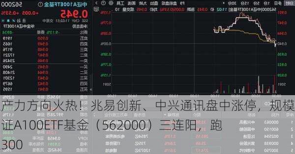 新质生产力方向火热！兆易创新、中兴通讯盘中涨停，规模最大中证A100ETF基金（562000）三连阳，跑赢沪深300