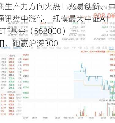 新质生产力方向火热！兆易创新、中兴通讯盘中涨停，规模最大中证A100ETF基金（562000）三连阳，跑赢沪深300