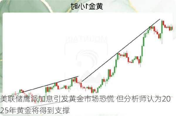 美联储鹰派加息引发黄金市场恐慌 但分析师认为2025年黄金将得到支撑