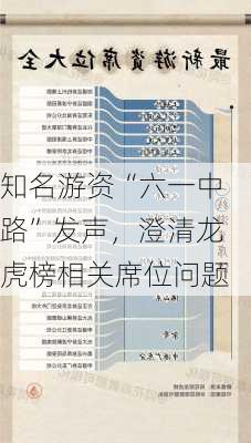 知名游资“六一中路”发声，澄清龙虎榜相关席位问题