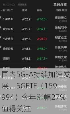 国内5G-A持续加速发展，5GETF（159994）今年涨幅27%值得关注