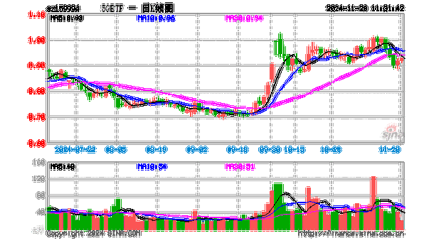 国内5G-A持续加速发展，5GETF（159994）今年涨幅27%值得关注