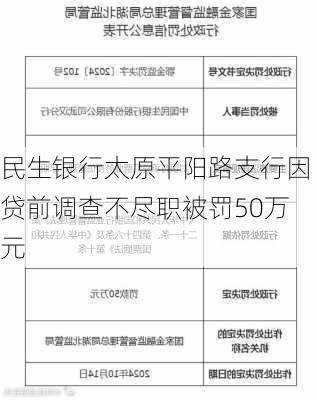 民生银行太原平阳路支行因贷前调查不尽职被罚50万元