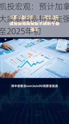 凯投宏观：预计加拿大家庭消费持续走强至2025年初