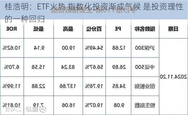 桂浩明：ETF火热 指数化投资渐成气候 是投资理性的一种回归