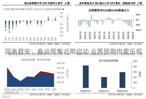 国泰君安：春运预售近期启动 业界预期供需乐观