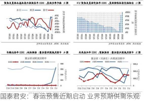 国泰君安：春运预售近期启动 业界预期供需乐观