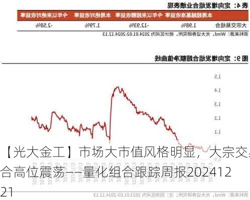 【光大金工】市场大市值风格明显，大宗交易组合高位震荡——量化组合跟踪周报20241221