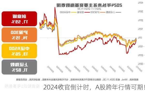 2024收官倒计时，A股跨年行情可期！