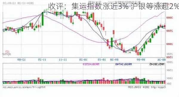 收评：集运指数涨近3% 沪银等涨超2%