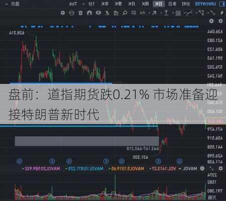 盘前：道指期货跌0.21% 市场准备迎接特朗普新时代