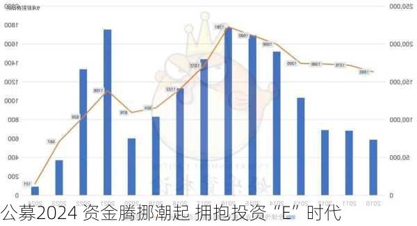 公募2024 资金腾挪潮起 拥抱投资“E”时代