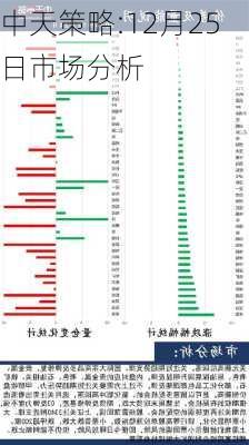 中天策略:12月25日市场分析