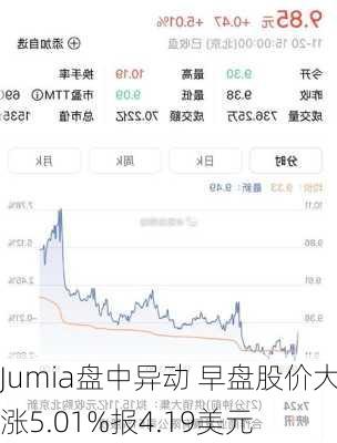 Jumia盘中异动 早盘股价大涨5.01%报4.19美元