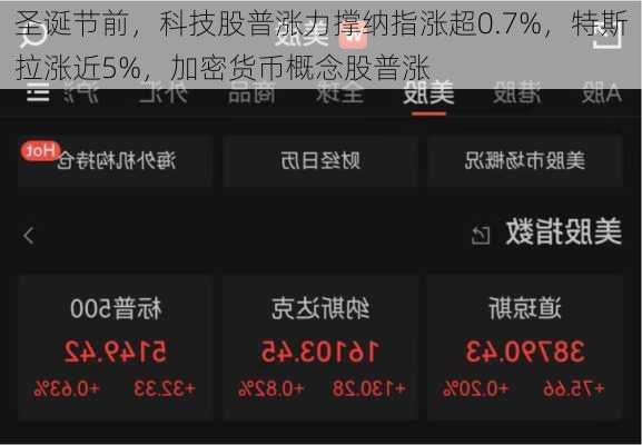 圣诞节前，科技股普涨力撑纳指涨超0.7%，特斯拉涨近5%，加密货币概念股普涨