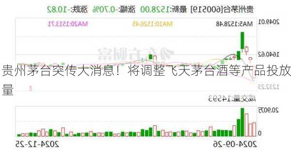 贵州茅台突传大消息！将调整飞天茅台酒等产品投放量