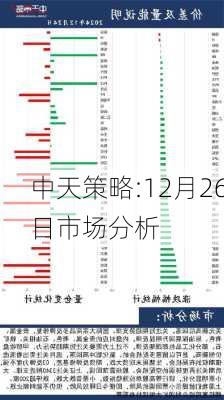 中天策略:12月26日市场分析