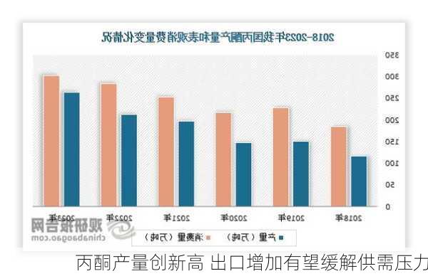 丙酮产量创新高 出口增加有望缓解供需压力