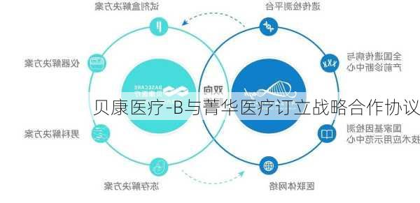 贝康医疗-B与菁华医疗订立战略合作协议