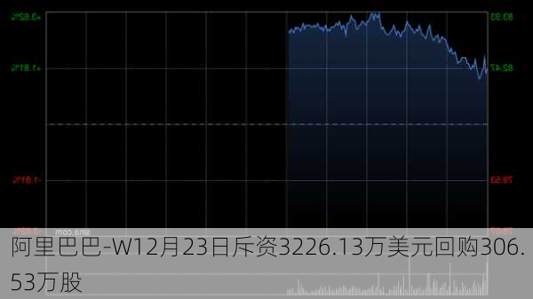 阿里巴巴-W12月23日斥资3226.13万美元回购306.53万股