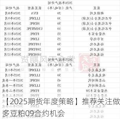 【2025期货年度策略】推荐关注做多豆粕09合约机会