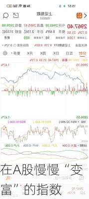 在A股慢慢“变富”的指数