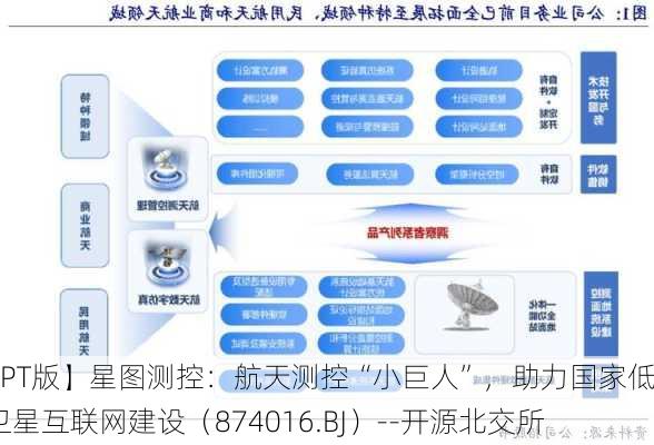 【PPT版】星图测控：航天测控“小巨人”，助力国家低轨卫星互联网建设（874016.BJ）--开源北交所