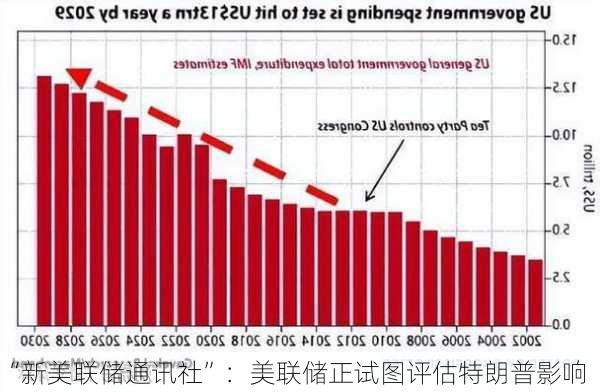 “新美联储通讯社”：美联储正试图评估特朗普影响