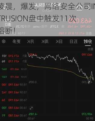 凌晨，爆发，网络安全公司INTRUSION盘中触发11次熔断！