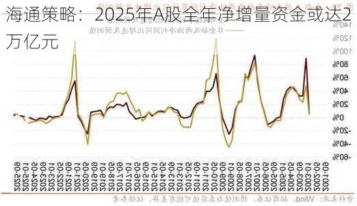 海通策略：2025年A股全年净增量资金或达2万亿元